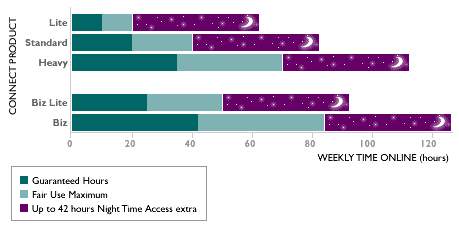 [Night time usage comparasin chart]